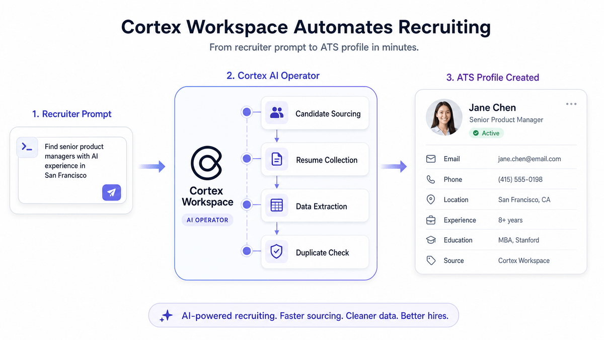 Cortex Workspace Automates Recruiting — from recruiter prompt to ATS profile in minutes