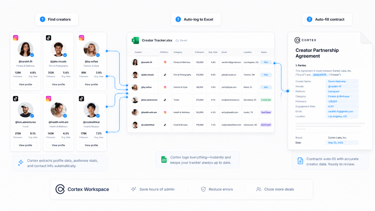 How to Automate Your KOL Management Workflow with Cortex