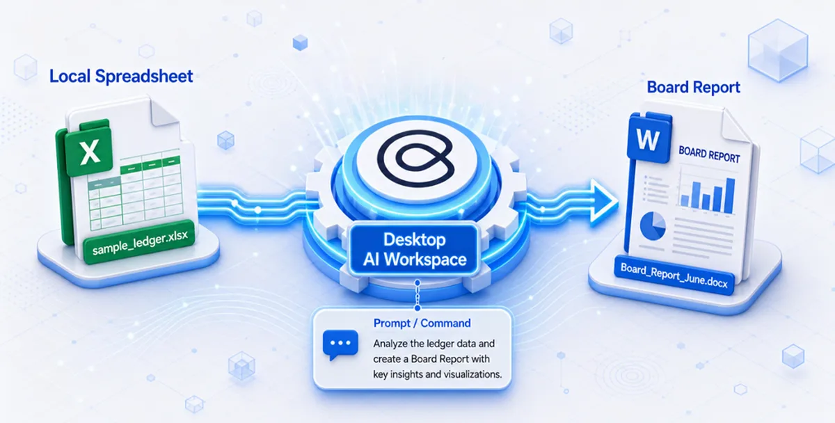 Five-step financial reporting automation workflow from data connectors to secure distribution
