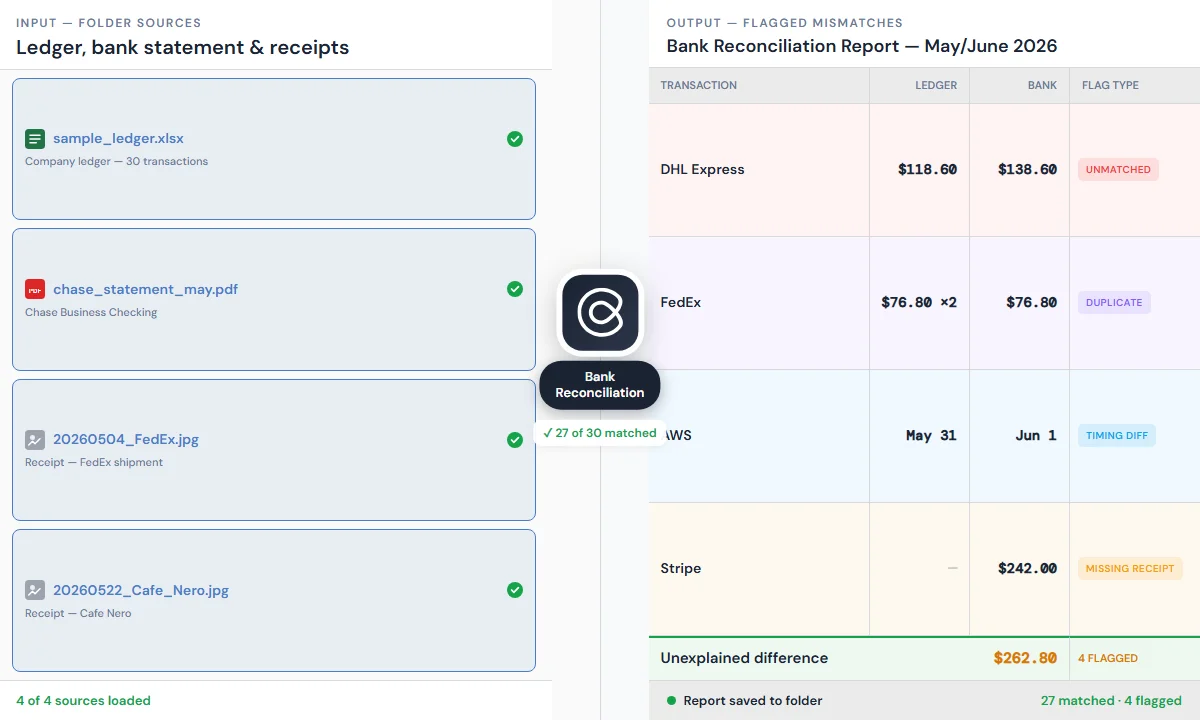 Cortex reconciling the ledger against bank and payment statements